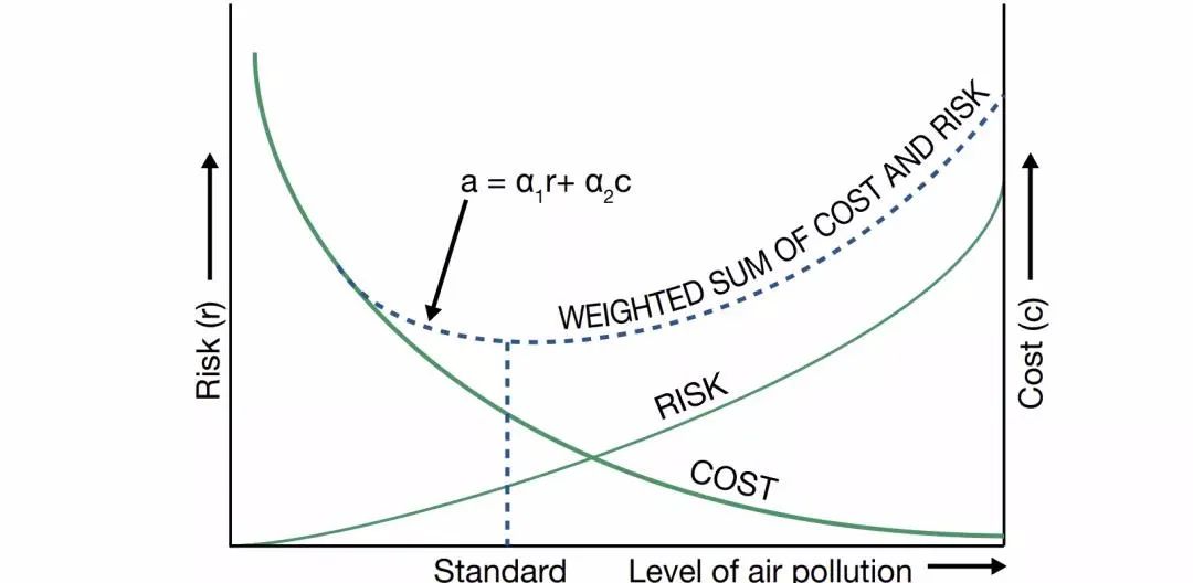 PM2.5指標收緊至5微克/立方米！世衛更新空氣質量指南