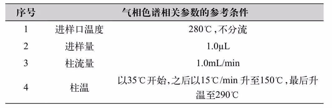 如何提高土壤中揮發性及半揮發性有機物的檢測準確性
