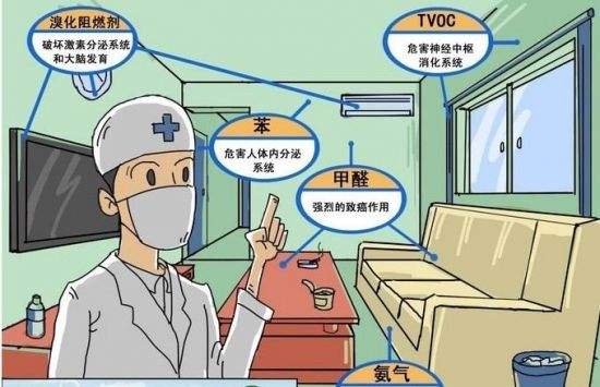室內空氣污染驗收規定