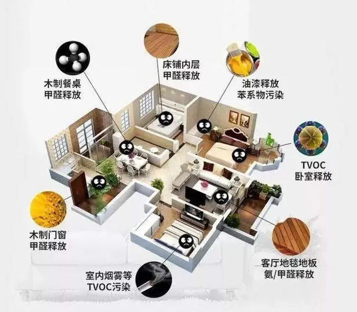 海南CMA甲醛檢測，預防甲醛危害