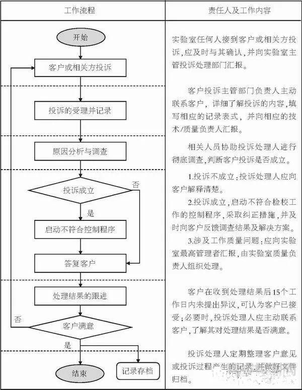 第三方檢驗檢測實驗室接到客戶投訴，如何處理？