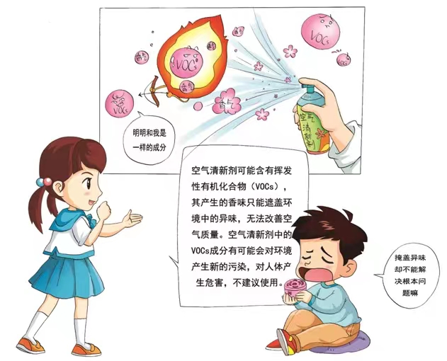 你用過空氣清新劑么？你知道它的危害么？