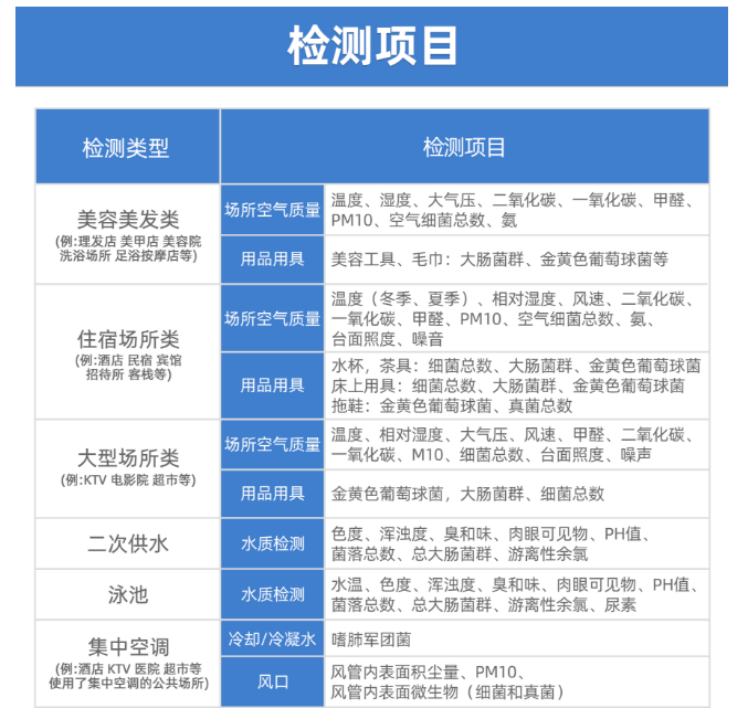 公共場所衛生檢測有哪些項目呢？